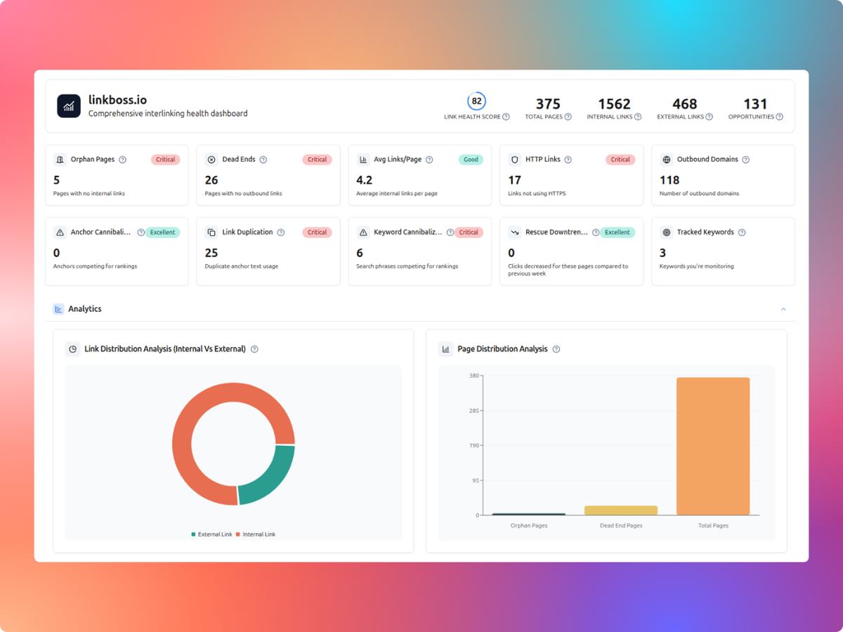 LinkBoss WordPress internal linking health dashboard with orphan, dead-end and duplicate link indicators.