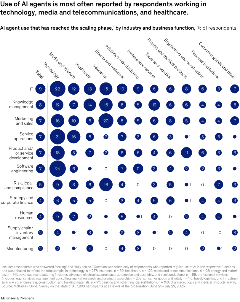 A black background with a blue dot pattern representing AI data trends