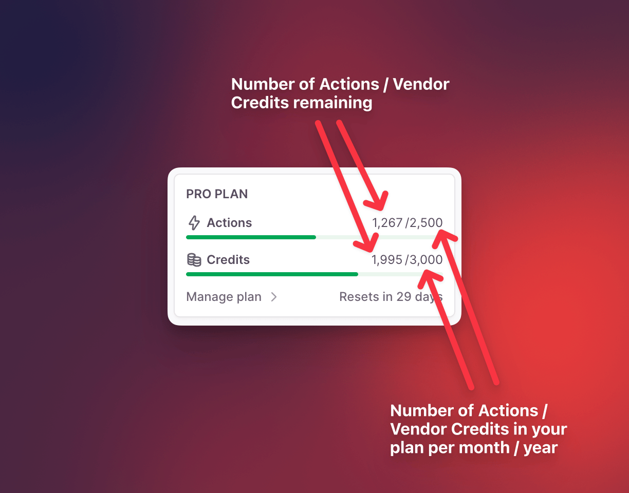 Relevance AI usage counter showing remaining Actions and Vendor Credits
