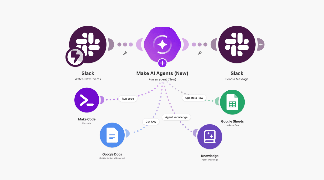 Make scenario builder showing a Make AI Agent connected to workflow modules