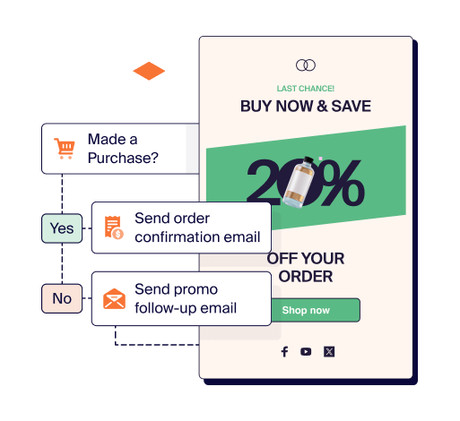 Sender automation workflow interface